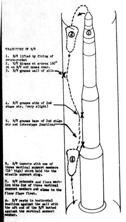 Accident diagram